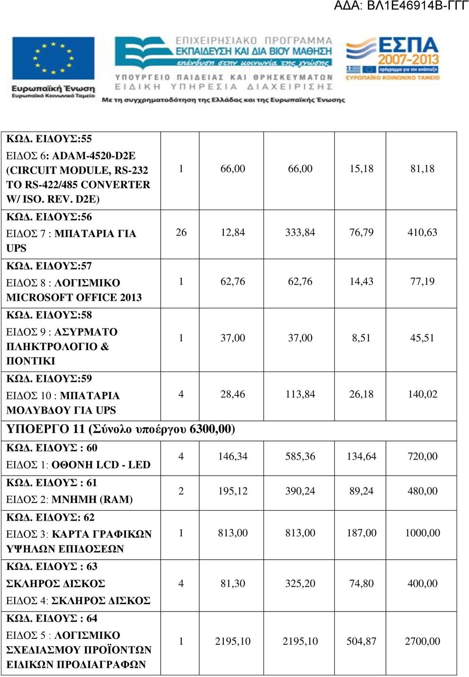 : 62 ΕΙΔΟΣ 3: ΚΑΡΤΑ ΓΡΑΦΙΚΩΝ ΥΨΗΛΩΝ ΕΠΙΔΟΣΕΩΝ ΚΩΔ. : 63 ΣΚΛΗΡΟΣ ΔΙΣΚΟΣ ΕΙΔΟΣ 4: ΣΚΛΗΡΟΣ ΔΙΣΚΟΣ ΚΩΔ.