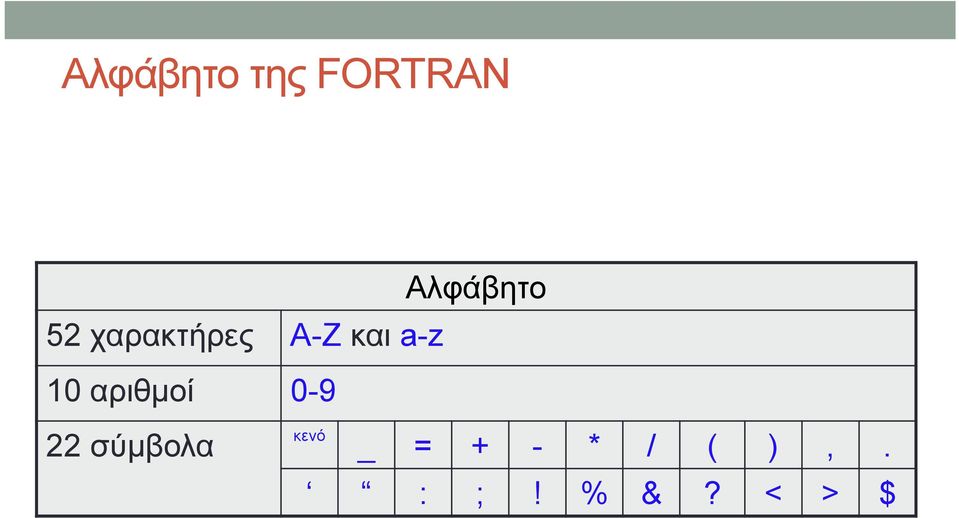 αριθμοί 0-9 22 σύμβολα _ = +