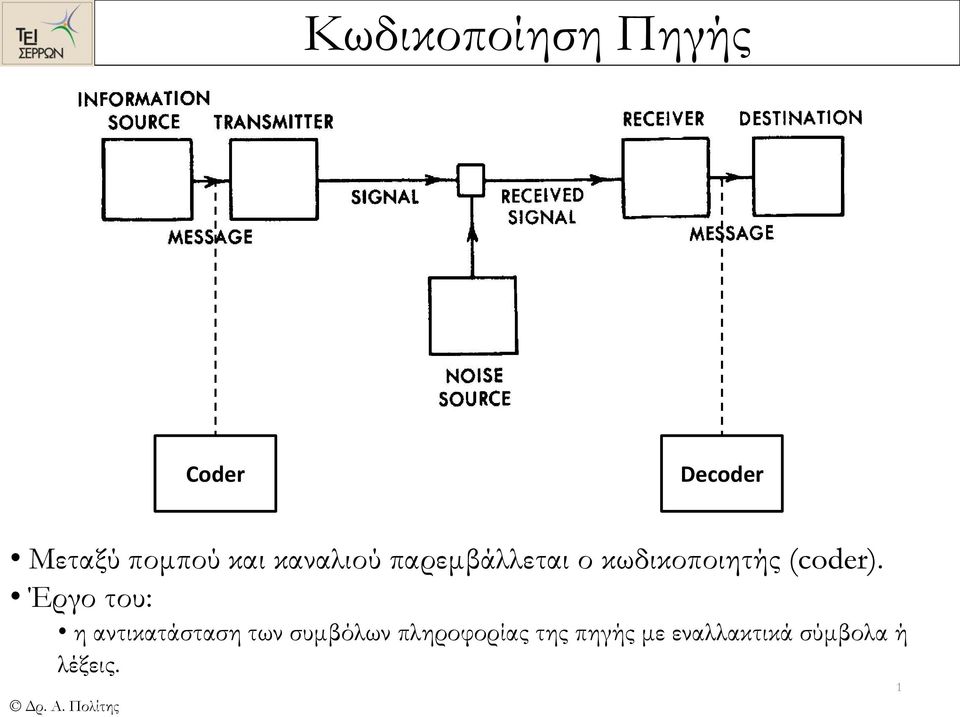 (coder).