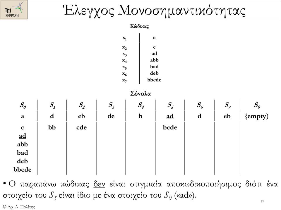 abb bad deb bbcde bb cde bcde Ο παραπάνω κώδικας δεν είναι στιγμιαία