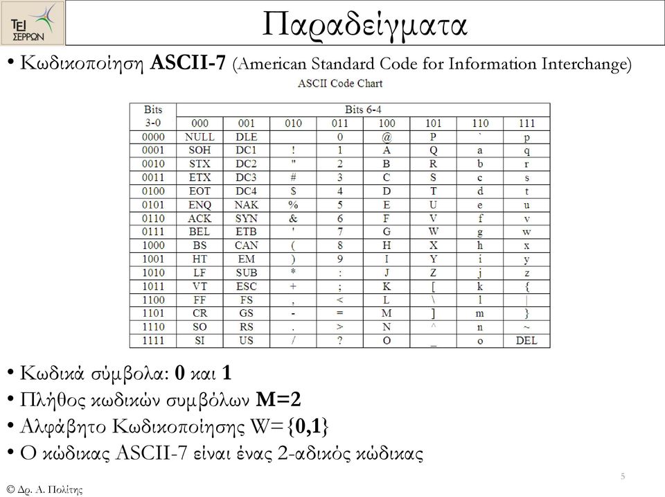 και Πλήθος κωδικών συμβόλων M= Αλφάβητο