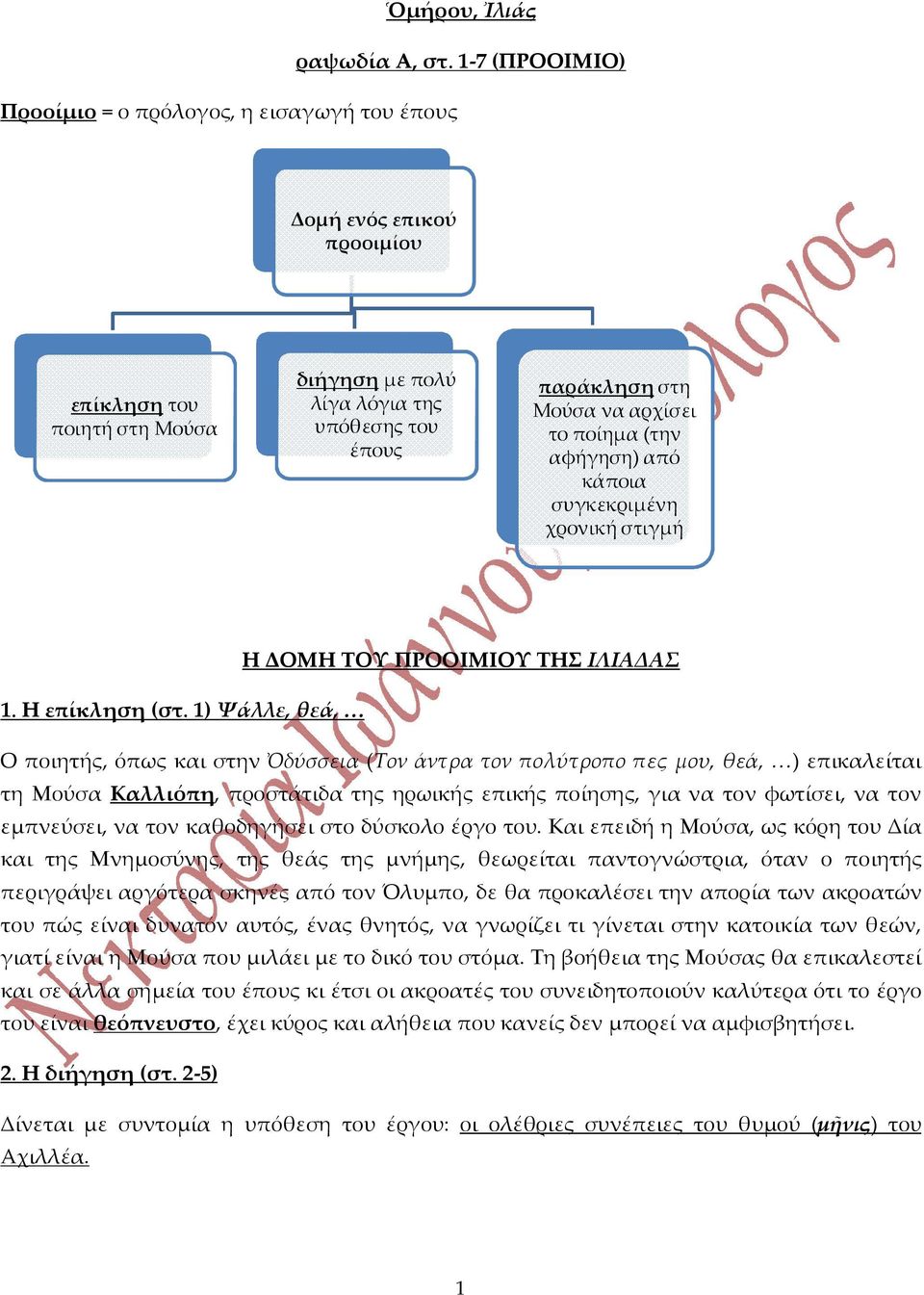 χρονική στιγμή Η ΔΟΜΗ ΤΟΥ ΠΡΟΟΙΜΙΟΥ ΤΗΣ ΙΛΙΑΔΑΣ 1. Η επίκληση (στ.