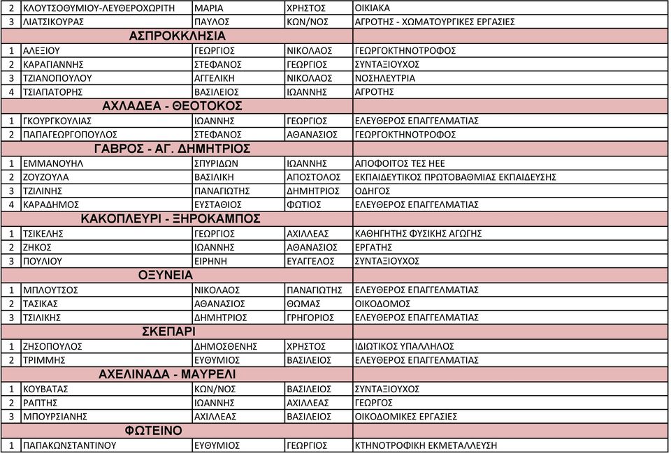 ΠΑΠΑΓΕΩΡΓΟΠΟΥΛΟΣ ΣΤΕΦΑΝΟΣ ΑΘΑΝΑΣΙΟΣ ΓΕΩΡΓΟΚΤΗΝΟΤΡΟΦΟΣ 1 ΕΜΜΑΝΟΥΗΛ ΓΑΒΡΟΣ - ΑΓ.