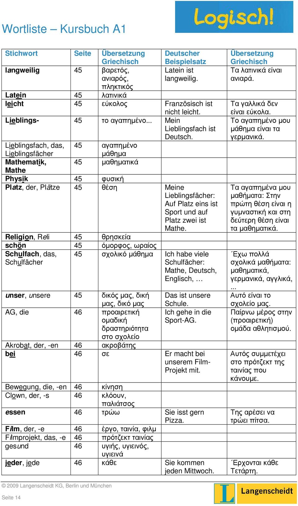 Lieblingsfach, das, 45 αγαπημένο Lieblingsfächer μάθημα Mathematik, 45 μαθηματικά Mathe Physik 45 φυσική Platz, der, Plätze 45 θέση Meine Lieblingsfächer: Auf Platz eins ist Sport und auf Platz zwei