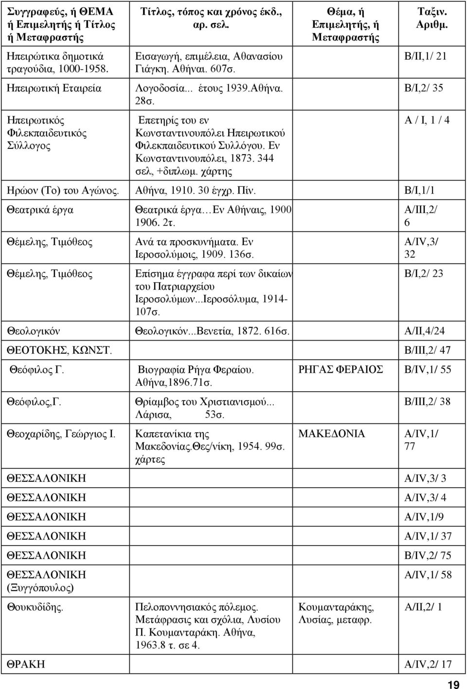 30 έγχρ. Πίν. Β/Ι,1/1 Θεατρικά έργα Θεατρικά έργα Εν Αθήναις, 1900-1906. 2τ. Θέμελης, Τιμόθεος Θέμελης, Τιμόθεος Ανά τα προσκυνήματα. Εν Ιεροσολύμοις, 1909. 136σ.