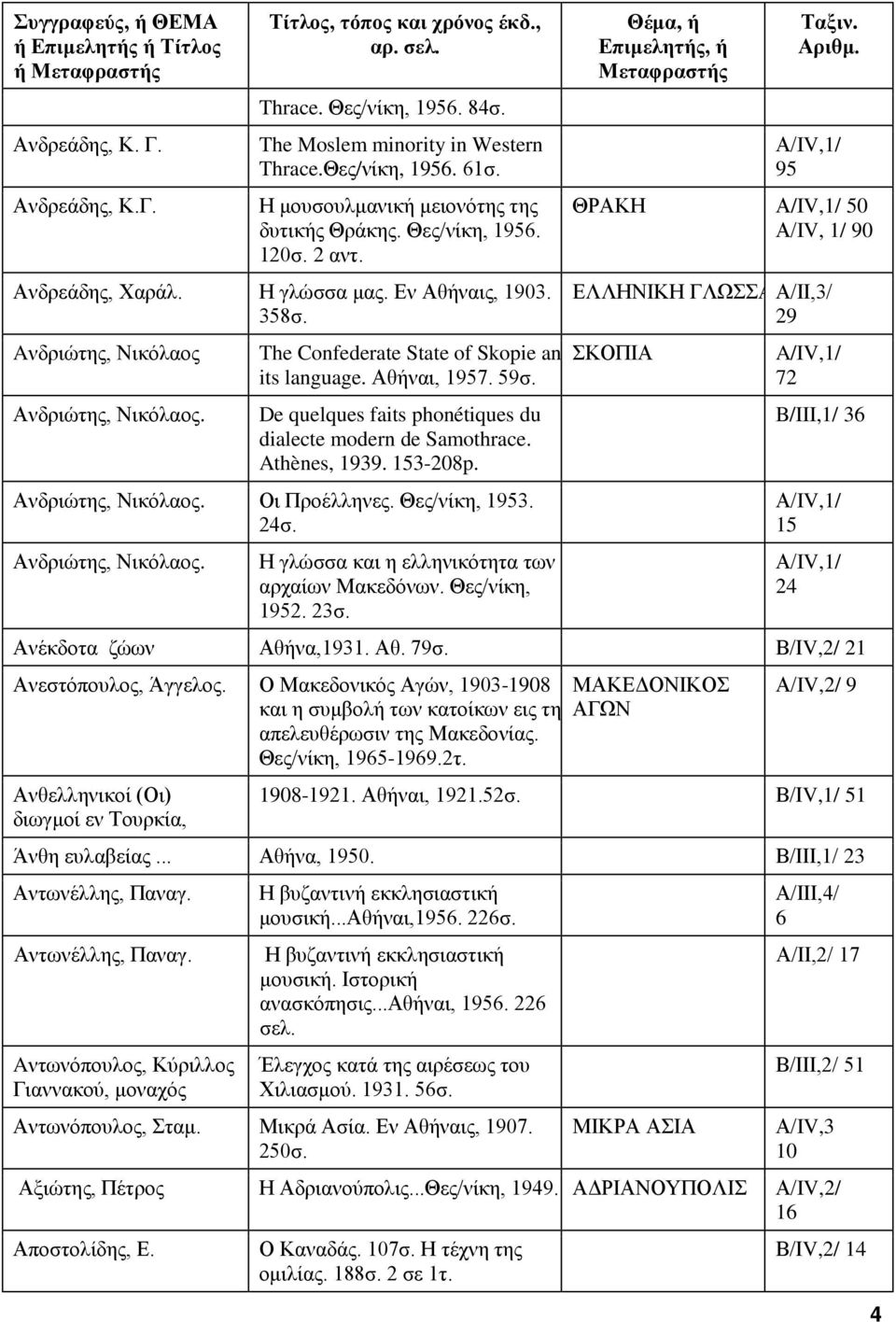 De quelques faits phonétiques du dialecte modern de Samothrace. Athènes, 1939. 153-208p. Ανδριώτης, Νικόλαος. Οι Προέλληνες. Θες/νίκη, 1953. 24σ. Ανδριώτης, Νικόλαος. Η γλώσσα και η ελληνικότητα των αρχαίων Μακεδόνων.