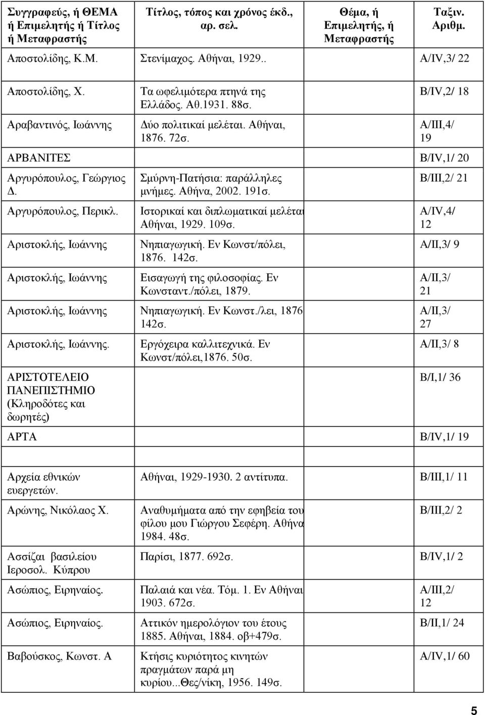 Ιστορικαί και διπλωματικαί μελέται Αθήναι, 1929. 109σ. Νηπιαγωγική. Εν Κωνστ/πόλει, 1876. 142σ. Εισαγωγή της φιλοσοφίας. Εν Κωνσταντ./πόλει, 1879. Αριστοκλής, Ιωάννης Νηπιαγωγική. Εν Κωνστ./λει, 1876 142σ.