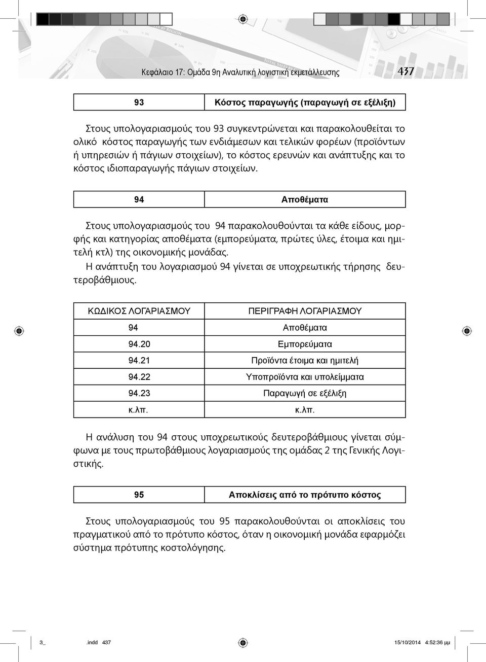 94 Αποθέματα Στους υπολογαριασμούς του 94 παρακολουθούνται τα κάθε είδους, μορφής και κατηγορίας αποθέματα (εμπορεύματα, πρώτες ύλες, έτοιμα και ημιτελή κτλ) της οικονομικής μονάδας.