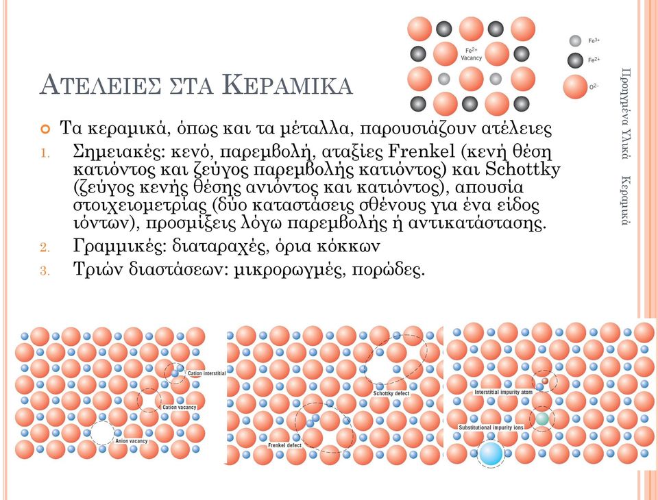 Schottky (ζεύγος κενής θέσης ανιόντος και κατιόντος), απουσία στοιχειομετρίας (δύο καταστάσεις σθένους για