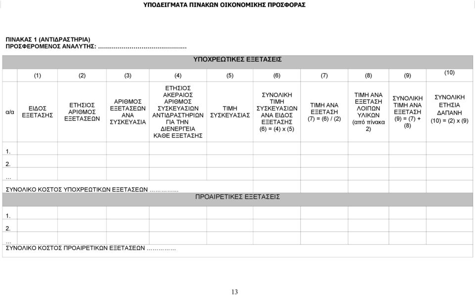 ΣΥΣΚΕΥΑΣΙΑΣ ΣΥΝΟΛΙΚΗ ΤΙΜΗ ΣΥΣΚΕΥΑΣΙΩΝ ΑΝΑ ΕΙΔΟΣ ΕΞΕΤΑΣΗΣ (6) = (4) x () ΤΙΜΗ ΑΝΑ ΕΞΕΤΑΣΗ (7) = (6) / (2) ΤΙΜΗ ΑΝΑ ΕΞΕΤΑΣΗ ΛΟΙΠΩΝ ΥΛΙΚΩΝ (από πίνακα 2) ΣΥΝΟΛΙΚΗ ΤΙΜΗ