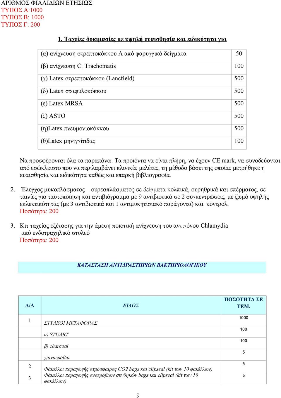 Τα προϊόντα να είναι πλήρη, να έχουν CE mark, να συνοδεύονται από εσώκλειστο που να περιλαμβάνει κλινικές μελέτες, τη μέθοδο βάσει της οποίας μετρήθηκε η ευαισθησία και ειδικότητα καθώς και επαρκή