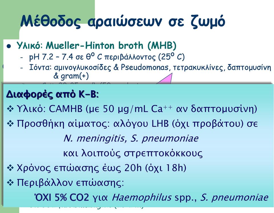 5 Κ-Β: mg/l HTM για Haemophilus spp.