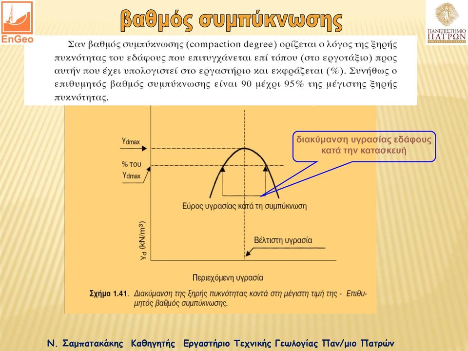 εδάφους