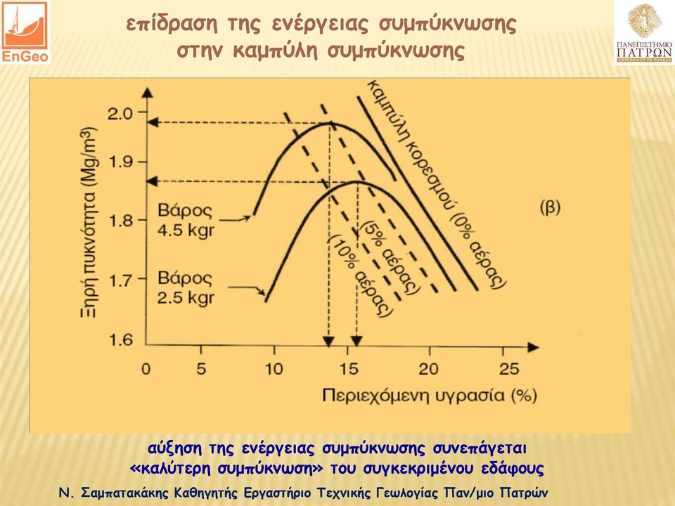 ενέργειας συμπύκνωσης συνεπάγεται