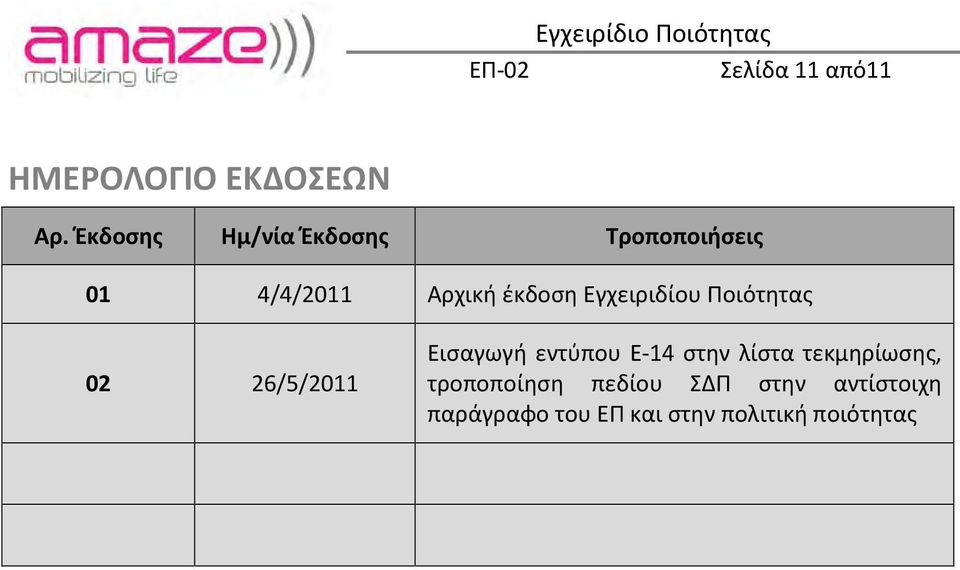 Εγχειριδίου Ποιότητας 02 26/5/2011 Εισαγωγή εντύπου Ε-14 στην