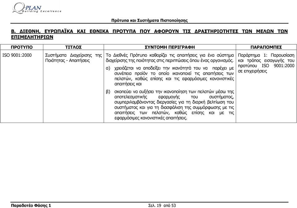 α) χρειάζεται να αποδείξει την ικανότητά του να παρέχει με συνέπεια προϊόν το οποίο ικανοποιεί τις απαιτήσεις των πελατών, καθώς επίσης και τις εφαρμόσιμες κανονιστικές απαιτήσεις και β) σκοπεύει να