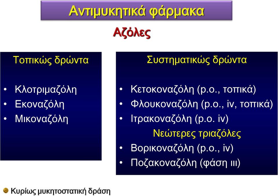 , τοπικά) Υλουκοναζόλη (p.o., iv, τοπικά) Ιτρακοναζόλη (p.o. iv) Νεώτερες τριαζόλες Βορικοναζόλη (p.