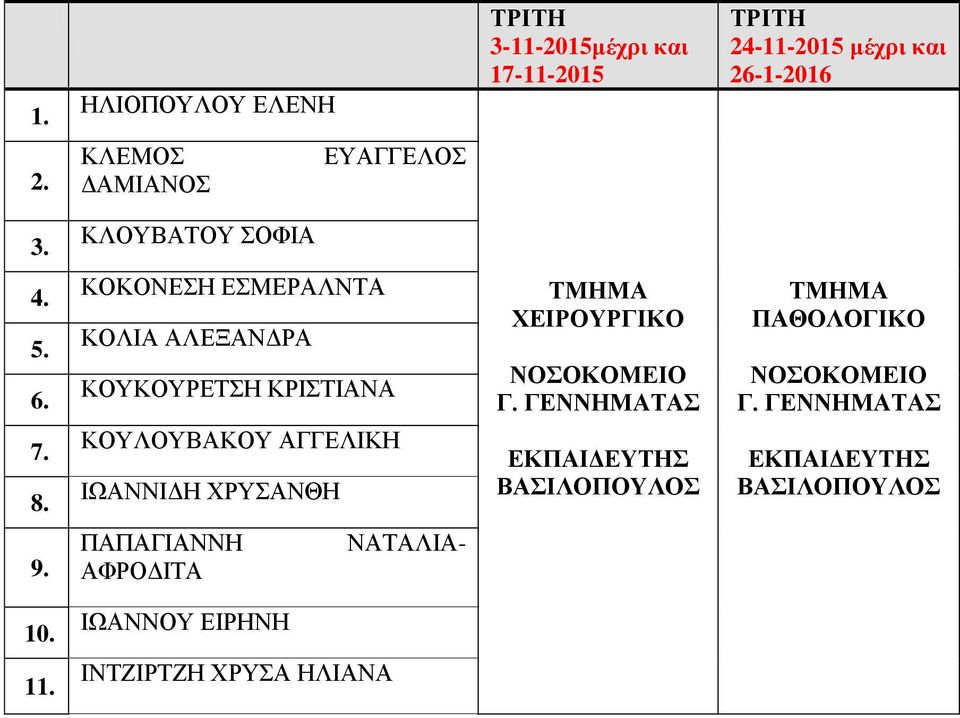 ΚΡΙΣΤΙΑΝΑ ΚΟΥΛΟΥΒΑΚΟΥ ΑΓΓΕΛΙΚΗ ΙΩΑΝΝΙΔΗ ΧΡΥΣΑΝΘΗ ΒΑΣΙΛΟΠΟΥΛΟΣ