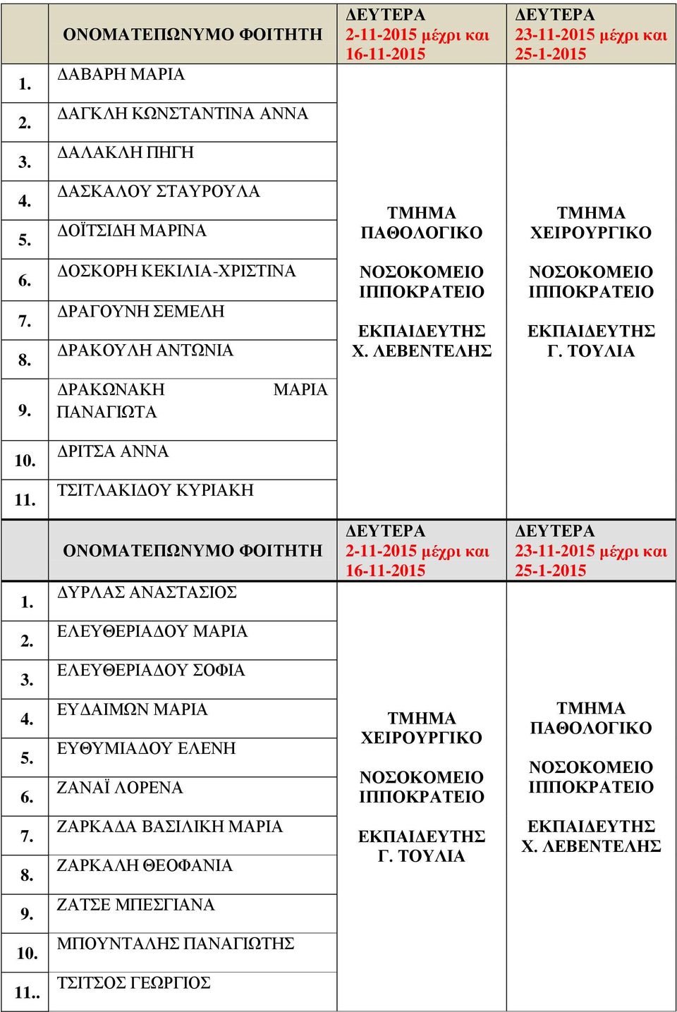 ΤΟΥΛΙΑ ΔΡΑΚΩΝΑΚΗ ΠΑΝΑΓΙΩΤΑ ΜΑΡΙΑ ΔΡΙΤΣΑ ΑΝΝΑ ΤΣΙΤΛΑΚΙΔΟΥ ΚΥΡΙΑΚΗ 1.