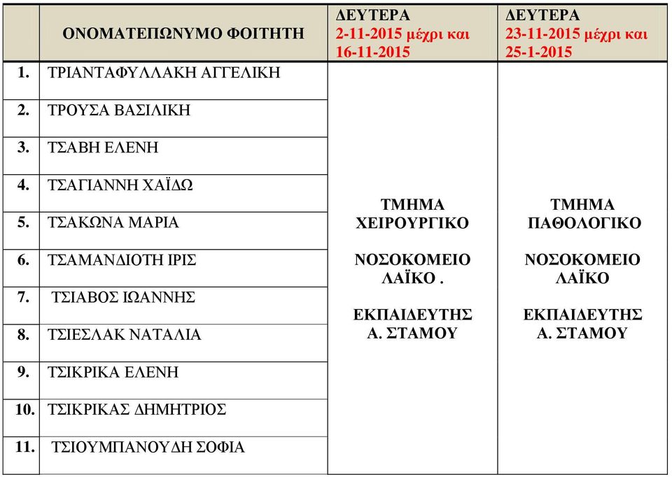 ΤΣΙΚΡΙΚΑ ΕΛΕΝΗ ΤΣΙΚΡΙΚΑΣ ΔΗΜΗΤΡΙΟΣ ΤΣΙΟΥΜΠΑΝΟΥΔΗ ΣΟΦΙΑ 2-11-2015 μέχρι