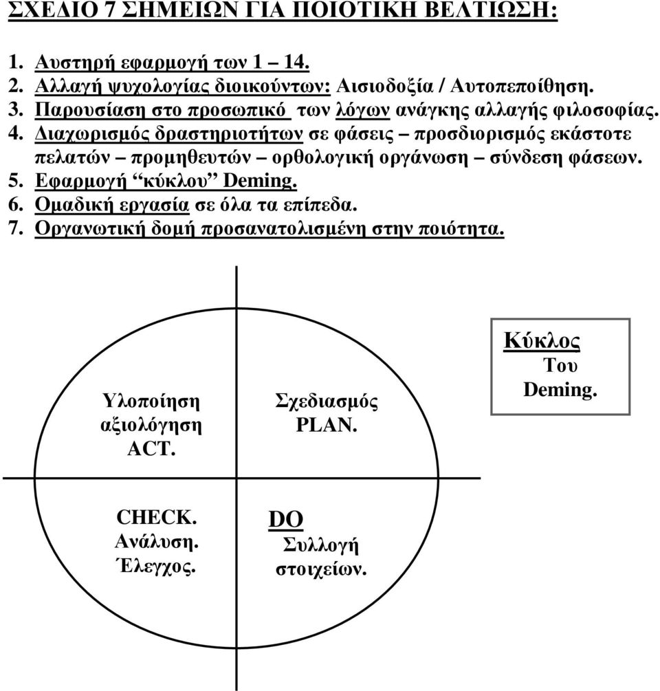ιαχωρισµός δραστηριοτήτων σε φάσεις προσδιορισµός εκάστοτε πελατών προµηθευτών ορθολογική οργάνωση σύνδεση φάσεων. 5.