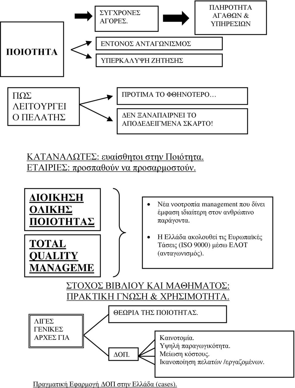 ΚΑΤΑΝΑΛΩΤΕΣ: ευαίσθητοι στην Ποιότητα. ΕΤΑΙΡΙΕΣ: προσπαθούν να προσαρµοστούν.