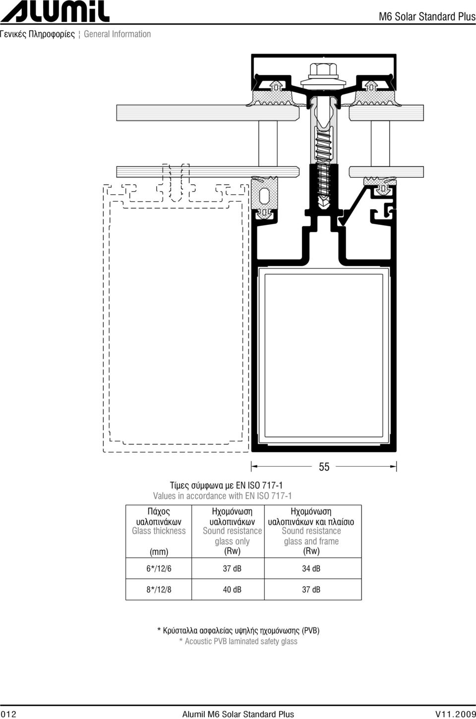 Ηχομόνωση υαλοπινάκων και πλαίσιο Sound resistance glass and frame (Rw) 6*/12/6 37 db 34 db 8*/12/8 40 db 37 db 55 *