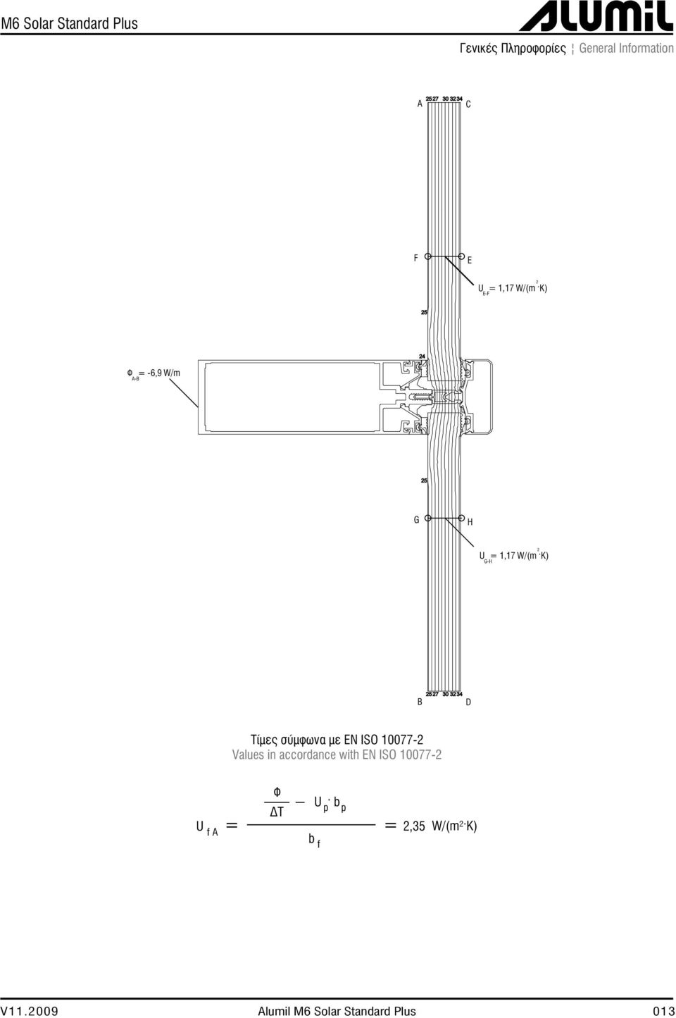 EN ISO 10077-2 Values in accordance with EN ISO 10077-2 Φ U p^ bp ΔΤ