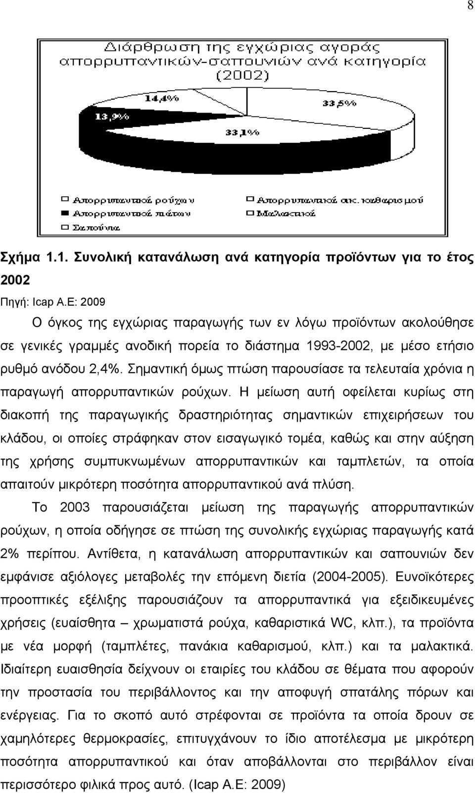 Σημαντική όμως πτώση παρουσίασε τα τελευταία χρόνια η παραγωγή απορρυπαντικών ρούχων.