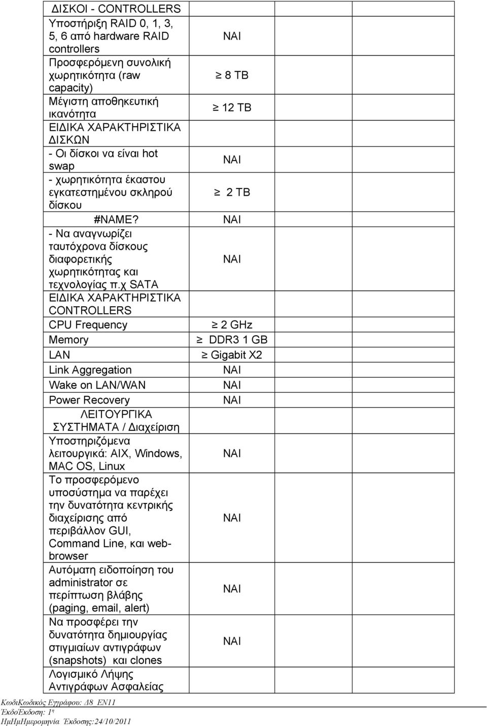 χ SATA ΕΙΔΙΚΑ ΧΑΡΑΚΤΗΡΙΣΤΙΚΑ CONTROLLERS CPU Frequency 2 GHz Memory DDR3 1 GB LAN Gigabit X2 Link Aggregation NAI Wake on LAN/WAN NAI Power Recovery NAI ΛΕΙΤΟΥΡΓΙΚΑ ΣΥΣΤΗΜΑΤΑ / Διαχείριση