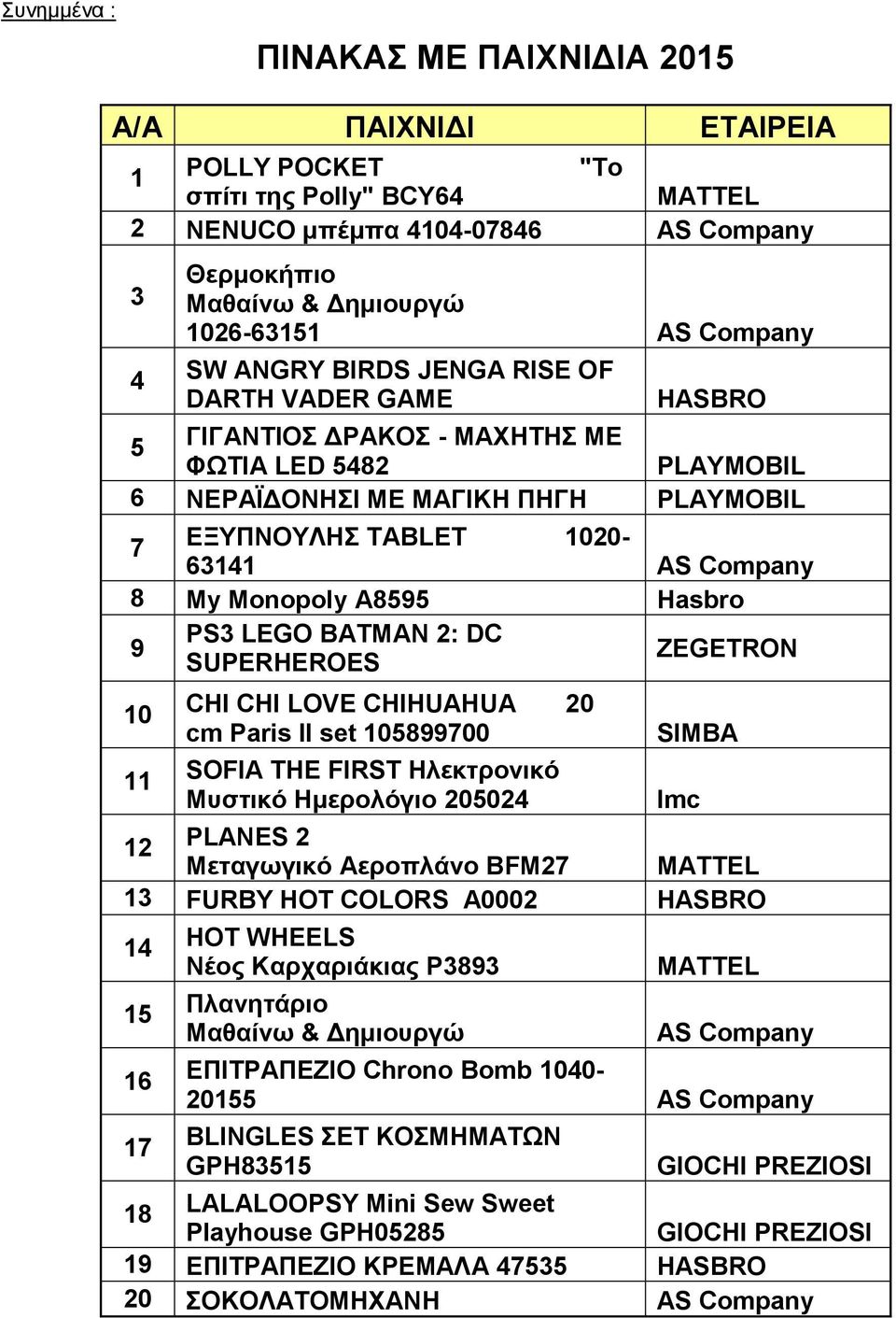 8 Μy Monopoly A8595 Hasbro 9 PS3 LEGO BATMAN 2: DC SUPERHEROES ZEGETRON 10 11 CHI CHI LOVE CHIHUAHUA 20 cm Paris II set 105899700 SOFIA THE FIRST Ηλεκτρονικό Μυστικό Ημερολόγιο 205024 SIMBA Imc 12