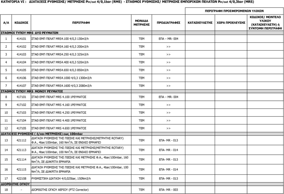 100 4/0,3 130m3/h ΤΕΜ ΕΠΑ ΜR- 004 2 414102 ΣΤΑΘ ΕΜΠ ΠΕΛΑΤ MRS4.160 4/0,3 200m3/h ΤΕΜ >> 3 414103 ΣΤΑΘ ΕΜΠ ΠΕΛΑΤ MRS4.250 4/0,3 325m3/h ΤΕΜ >> 4 414104 ΣΤΑΘ ΕΜΠ ΠΕΛΑΤ MRS4.