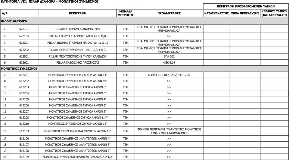 4 622202 PILLAR ΒΙΟΜ ΣΤΑΘΜΩΝ ΜR-IND 1,2,3,4 & 21 ΤΕΜ EΠΑ- ΜR -011, ΤΕΧΝΙΚΗ ΠΕΡΙΓΡΑΦΗ "ΜΕΤΑ ΟΤΕΣ ΘΕΡΜΟΚΡΑΣΙΑΣ" EΠΑ- ΜR -003, ΤΕΧΝΙΚΗ ΠΕΡΙΓΡΑΦΗ "ΜΕΤΑ ΟΤΕΣ ΘΕΡΜΟΚΡΑΣΙΑΣ" 5 622501 PILLAR MEIKTONOMΗΣΗΣ