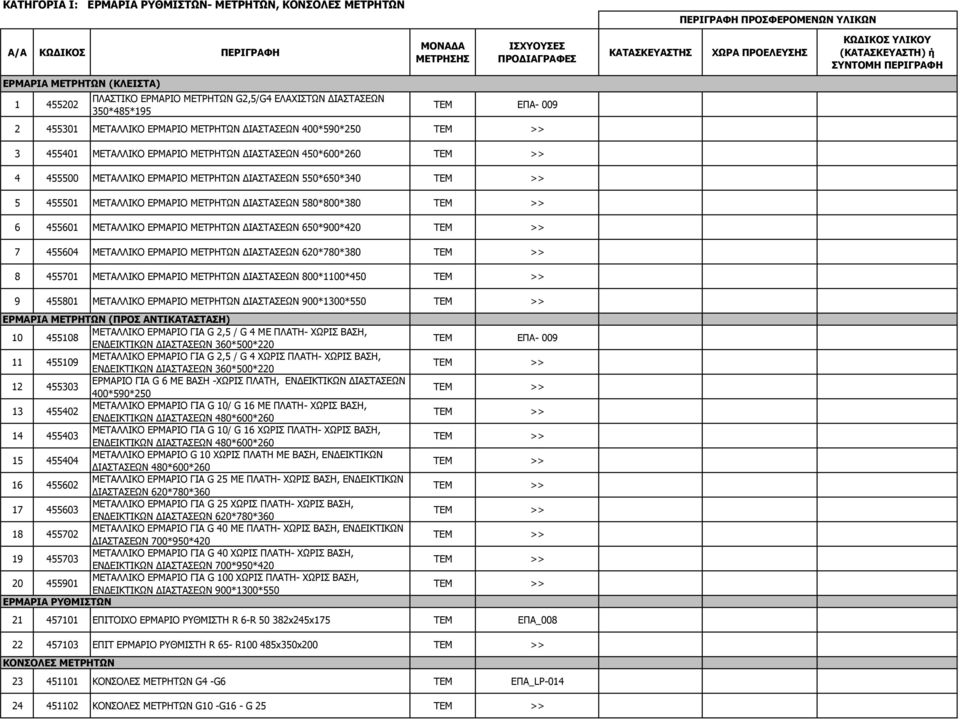 400*590*250 ΤΕΜ >> 3 455401 ΜΕΤΑΛΛΙΚΟ ΕΡΜΑΡΙΟ ΜΕΤΡΗΤΩΝ ΙΑΣΤΑΣΕΩΝ 450*600*260 ΤΕΜ >> 4 455500 ΜΕΤΑΛΛΙΚΟ ΕΡΜΑΡΙΟ ΜΕΤΡΗΤΩΝ ΙΑΣΤΑΣΕΩΝ 550*650*340 ΤΕΜ >> 5 455501 ΜΕΤΑΛΛΙΚΟ ΕΡΜΑΡΙΟ ΜΕΤΡΗΤΩΝ ΙΑΣΤΑΣΕΩΝ