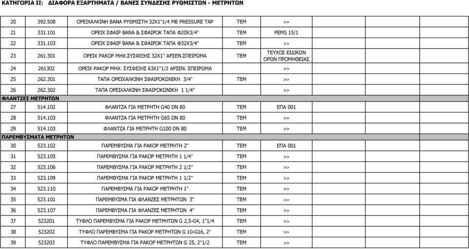 ΣΠΕΙΡΩΜΑ ΤΕΜ ΤΕΥΧΟΣ ΕΙ ΙΚΩΝ ΟΡΩΝ ΠΡΟΜΗΘΕΙΑΣ 24 261302 ΟΡΕΙΧ ΡΑΚΟΡ ΜΗΧ. ΣΥΣΦΙΞΗΣ 63Χ1"1/2 ΑΡΣΕΝ. ΣΠΕΙΡΩΜΑ >> 25 262.301 ΤΑΠΑ ΟΡΕΙΧΑΛΚΙΝΗ ΣΦΑΙΡΟΚΩΝΙΚΗ 3/4" ΤΕΜ >> 26 262.