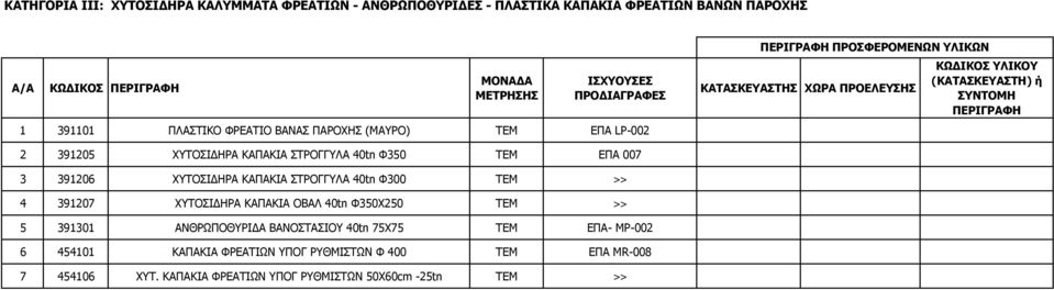 ΧΥΤΟΣΙ ΗΡΑ ΚΑΠΑΚΙΑ ΣΤΡΟΓΓΥΛΑ 40tn Φ350 ΤΕΜ ΕΠΑ 007 3 391206 ΧΥΤΟΣΙ ΗΡΑ ΚΑΠΑΚΙΑ ΣΤΡΟΓΓΥΛΑ 40tn Φ300 ΤΕΜ >> 4 391207 ΧΥΤΟΣΙ ΗΡΑ ΚΑΠΑΚΙΑ ΟΒΑΛ 40tn Φ350Χ250 ΤΕΜ >> 5 391301