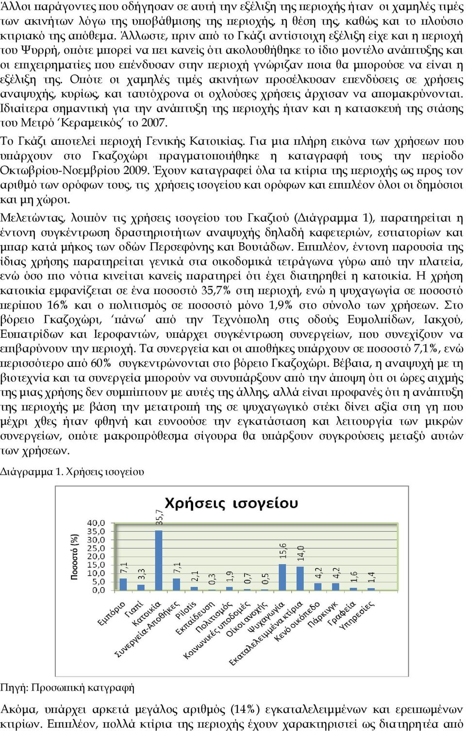 γνώριζαν ποια θα μπορούσε να είναι η εξέλιξη της. Οπότε οι χαμηλές τιμές ακινήτων προσέλκυσαν επενδύσεις σε χρήσεις αναψυχής, κυρίως, και ταυτόχρονα οι οχλούσες χρήσεις άρχισαν να απομακρύνονται.