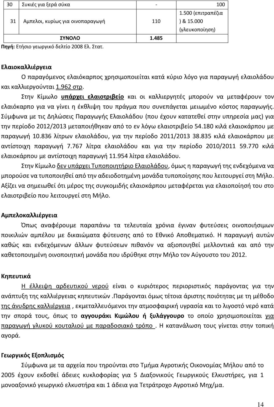 Στην Κίμωλο υπάρχει ελαιοτριβείο και οι καλλιεργητές μπορούν να μεταφέρουν τον ελαιόκαρπο για να γίνει η έκθλιψη του πράγμα που συνεπάγεται μειωμένο κόστος παραγωγής.