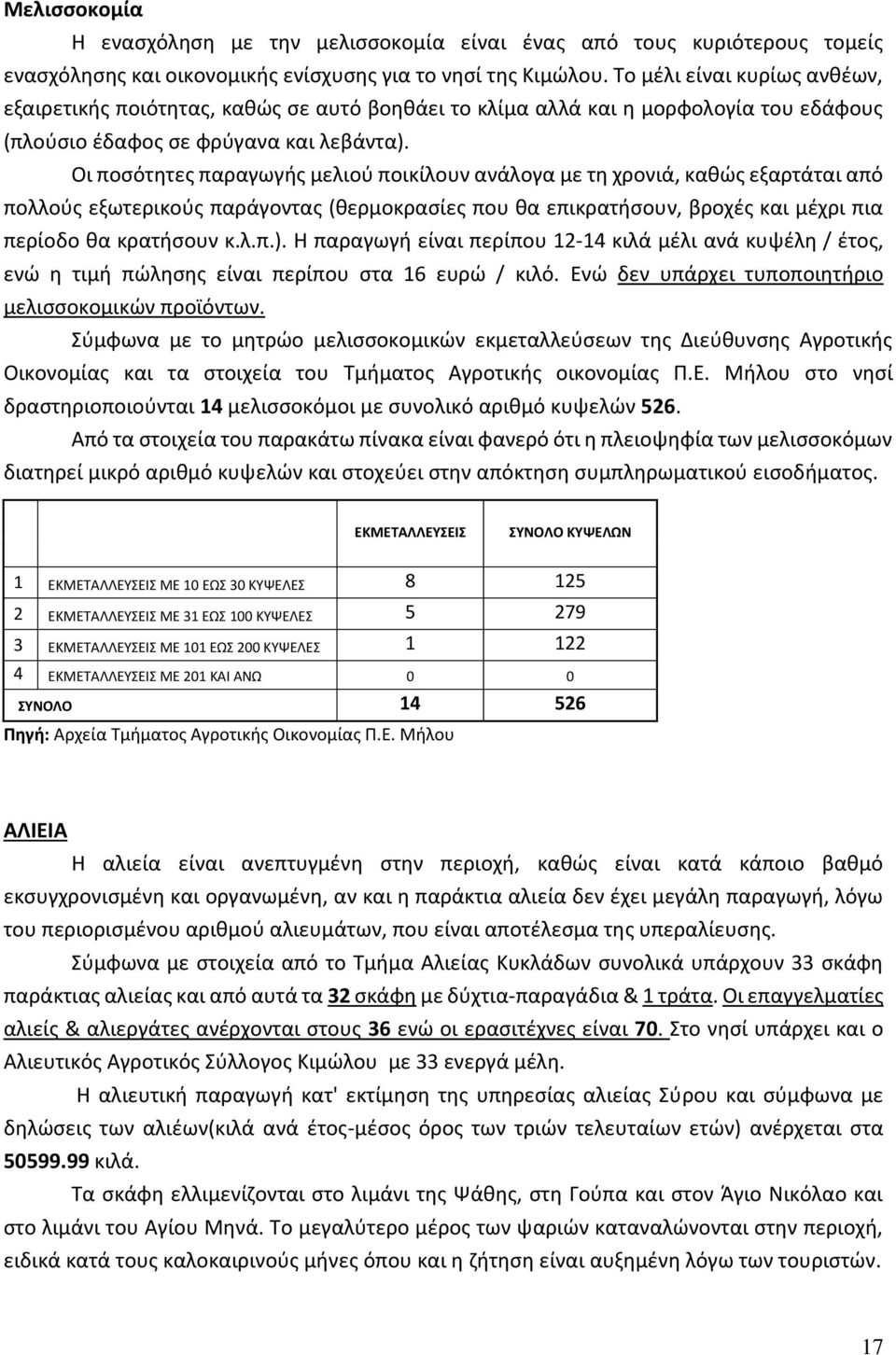 Οι ποσότητες παραγωγής μελιού ποικίλουν ανάλογα με τη χρονιά, καθώς εξαρτάται από πολλούς εξωτερικούς παράγοντας (θερμοκρασίες που θα επικρατήσουν, βροχές και μέχρι πια περίοδο θα κρατήσουν κ.λ.π.).