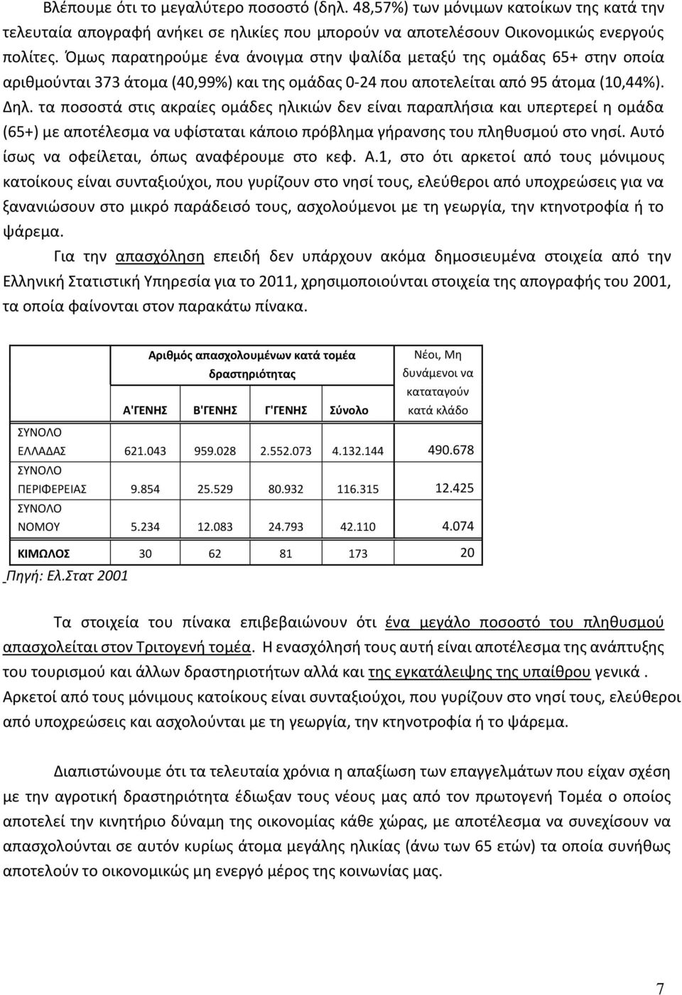 τα ποσοστά στις ακραίες ομάδες ηλικιών δεν είναι παραπλήσια και υπερτερεί η ομάδα (65+) με αποτέλεσμα να υφίσταται κάποιο πρόβλημα γήρανσης του πληθυσμού στο νησί.