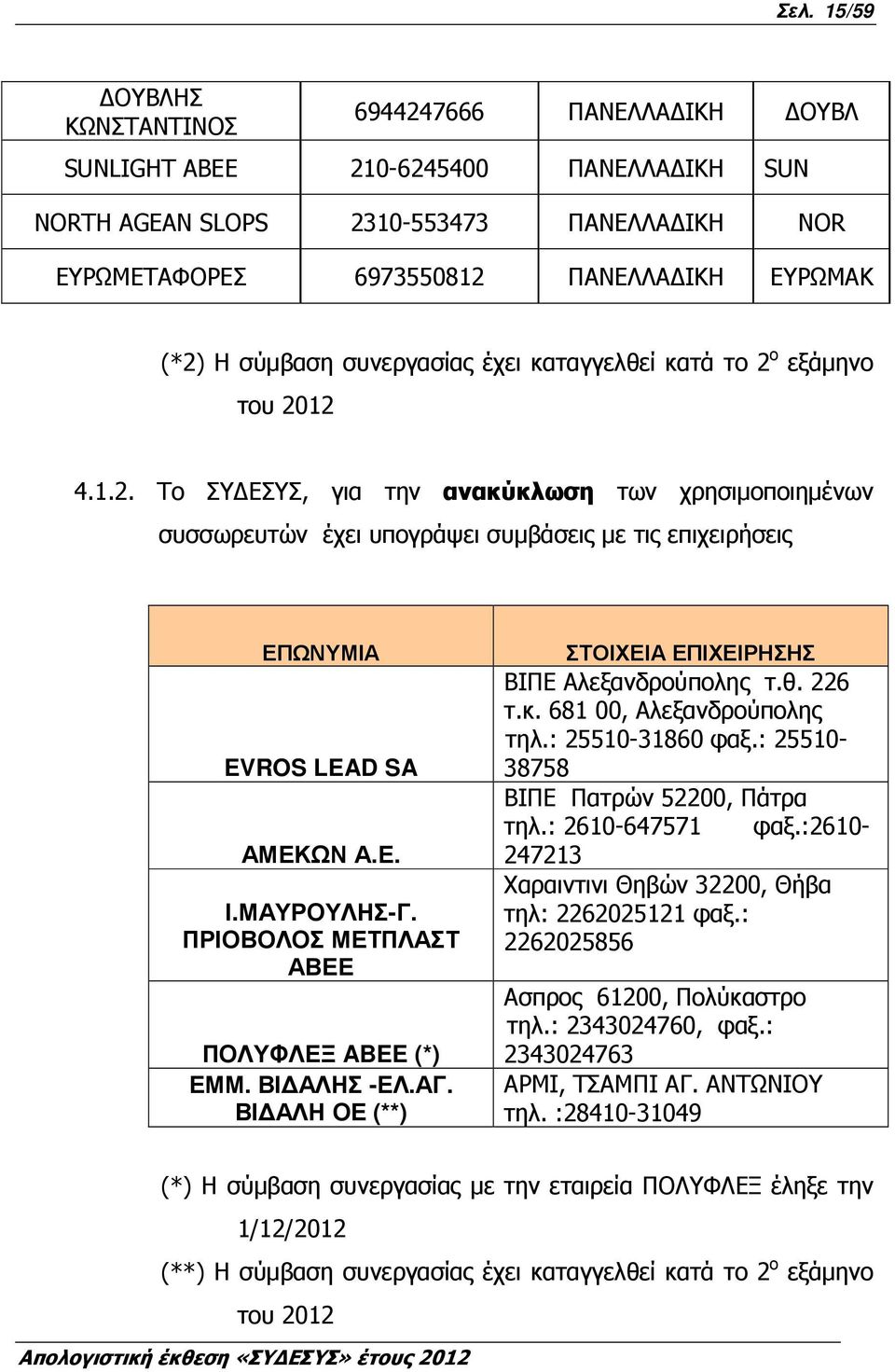 Ε. Ι.ΜΑΥΡΟΥΛΗΣ-Γ. ΠΡΙΟΒΟΛΟΣ ΜΕΤΠΛΑΣΤ ΑΒΕΕ ΠΟΛΥΦΛΕΞ ABEE (*) ΕΜΜ. ΒΙ ΑΛΗΣ -ΕΛ.ΑΓ. ΒΙ ΑΛΗ ΟΕ (**) ΣΤΟΙΧΕΙΑ ΕΠΙΧΕΙΡΗΣΗΣ ΒΙΠΕ Αλεξανδρούπολης τ.θ. 226 τ.κ. 681 00, Αλεξανδρούπολης τηλ.: 25510-31860 φαξ.