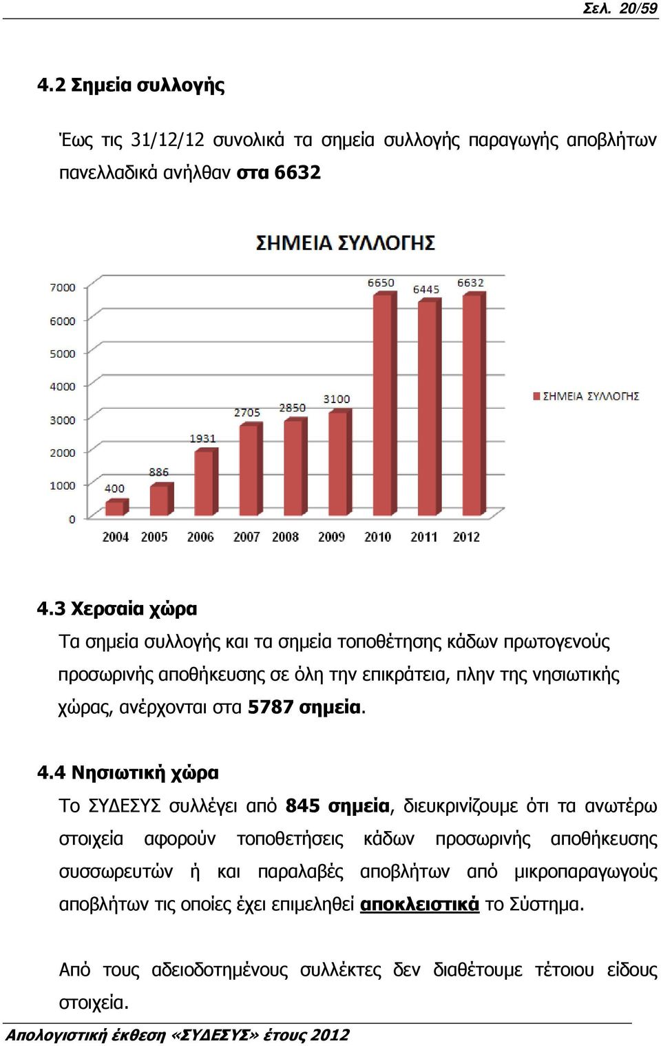 ανέρχονται στα 5787 σηµεία. 4.