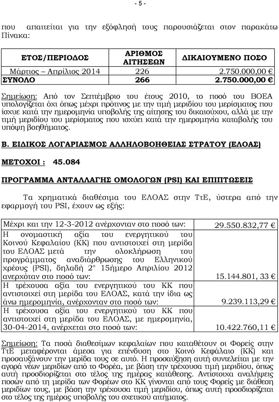 000,00 Σημείωση: Από τον Σεπτέμβριο του έτους 2010, το ποσό του ΒΟΕΑ υπολογίζεται όχι όπως μέχρι πρότινος με την τιμή μεριδίου του μερίσματος που ίσχυε κατά την ημερομηνία υποβολής της αίτησης του