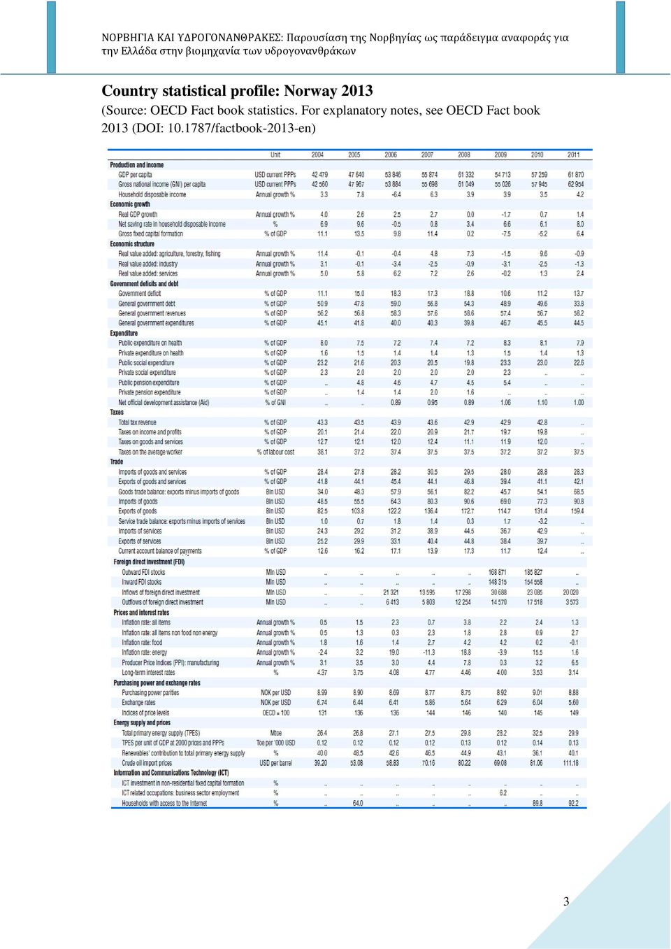 For explanatory notes, see OECD Fact