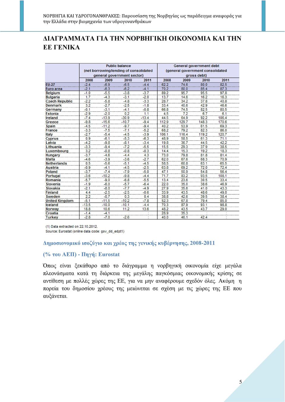 πλεονάσματα κατά τη διάρκεια της μεγάλης παγκόσμιας οικονομικής κρίσης σε αντίθεση με πολλές χώρες της ΕΕ, για να