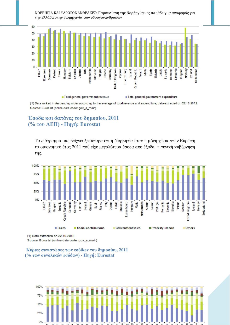 έτος 2011 πού είχε μεγαλύτερα έσοδα από έξοδα η γενική κυβέρνηση της.