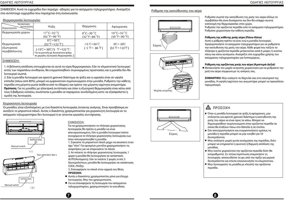 Εάν το κλιματιστικό λειτουργεί εκτός των παραπάνω συνθηκών, θα ενεργοποιηθούν συγκεκριμένες προστασίες και η μονάδα δεν θα λειτουργεί σωστά. 2.