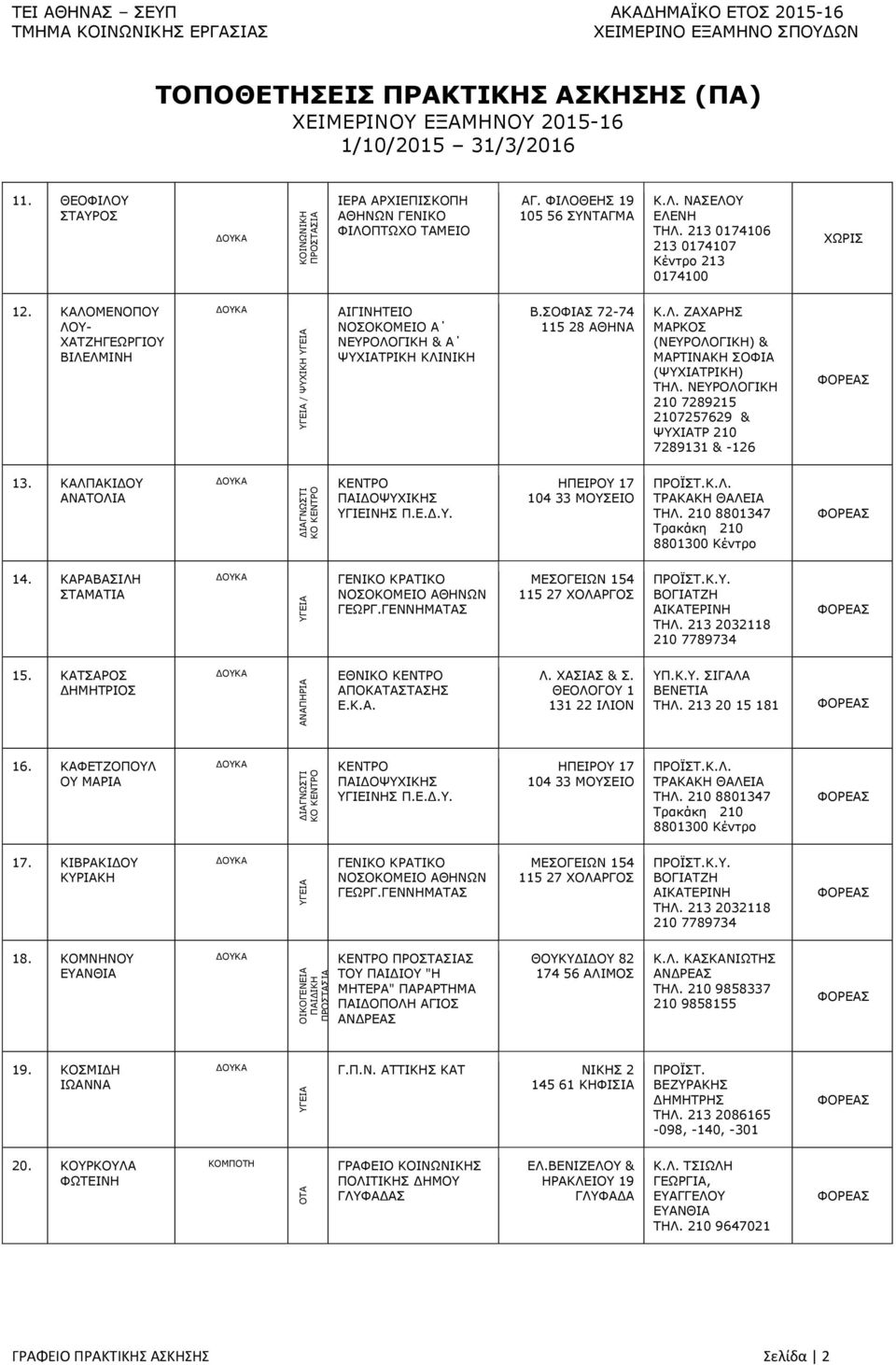 213 2032118 210 7789734 15. ΚΑΤΣΑΡΟΣ ΔΗΜΗΤΡΙΟΣ ΕΘΝΙ ΑΠΟΚΑΤΑΣΤΑΣΗΣ Ε.Κ.Α. Λ. ΧΑΣΙΑΣ & Σ. ΘΕΟΛΟΓΟΥ 1 ΥΠ.Κ.Υ. ΣΙΓΑΛΑ ΒΕΝΕΤΙΑ ΤΗΛ. 213 20 15 181 16. ΚΑΦΕΤΖΟΠΟΥΛ ΟΥ 17.