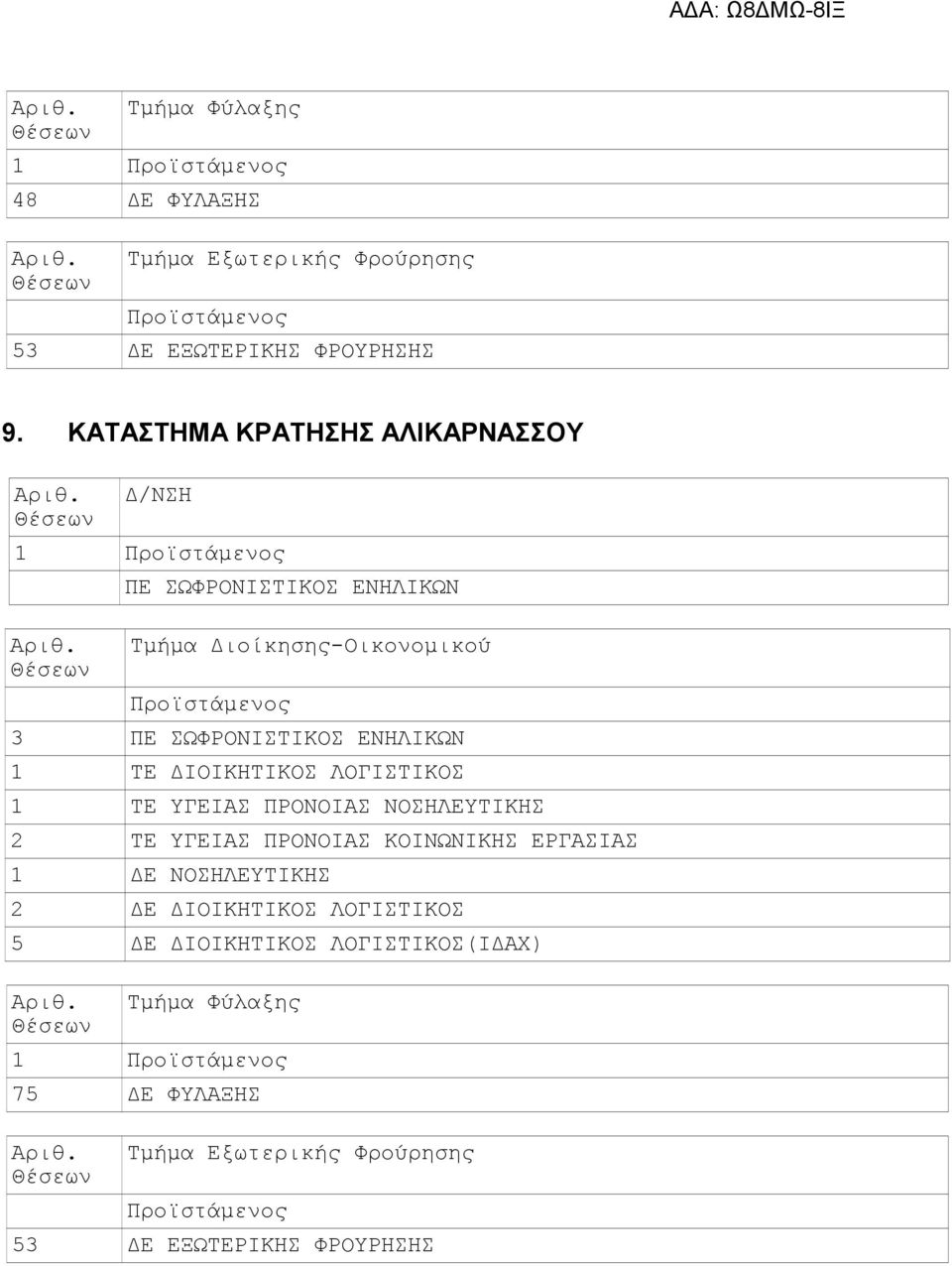 2 ΤΕ ΥΓΕΙΑΣ ΠΡΟΝΟΙΑΣ ΚΟΙΝΩΝΙΚΗΣ ΕΡΓΑΣΙΑΣ 1 ΔΕ ΝΟΣΗΛΕΥΤΙΚΗΣ 2 ΔΕ