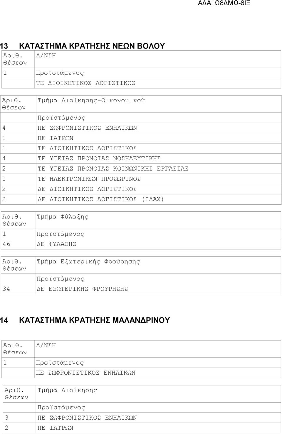 ΠΡΟΣΩΡΙΝΟΣ 2 ΔΕ ΔΙΟΙΚΗΤΙΚΟΣ ΛΟΓΙΣΤΙΚΟΣ 2 ΔΕ ΔΙΟΙΚΗΤΙΚΟΣ ΛΟΓΙΣΤΙΚΟΣ (ΙΔΑΧ) 1 46 ΔΕ